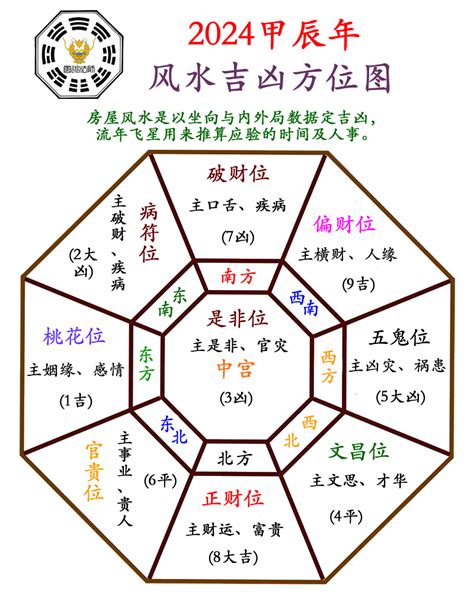 明年五行|甲辰年的讲究